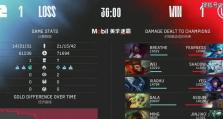 阿狸复活甲出装攻略最新（探索最强阿狸出装选择，提升战斗力）