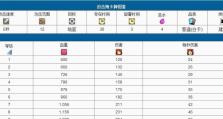 最新皇室战争克隆出装攻略！（掌握最强战术，无敌对战！）