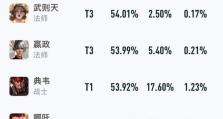 新手艾琳铭文出装攻略大揭秘（从入门到精通，一起来学习艾琳铭文出装的奥秘！）