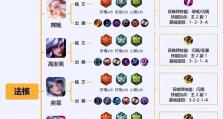 以扁鹊博士出装攻略大全（打造最强医疗辅助，玩转王者荣耀！）