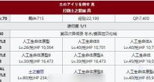 全面解析90级挑战本BOSS，轻松过关！（全面解析90级挑战本BOSS，轻松过关！）