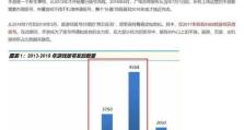 以众生游文学属性的提升（让文学与游戏完美融合）