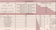 最强蜗牛高性价比氪金方案（游戏中如何获得更多的收益）