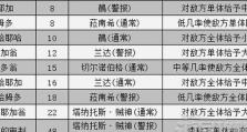 女神异闻录5皇家版面具选择攻略（如何选择最适合你的面具？）