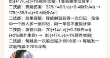 《新英雄金蝉打吕布出装攻略》（攻略分析、最佳装备选择与技巧解析）