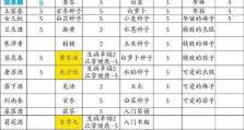 《解忧小村落》游戏攻略（小心翼翼采摘，丰收之前需做好准备）