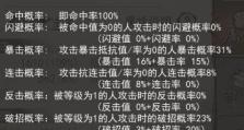 如何选择适合自己的侠客成就天赋？（准确把握每个天赋的特点，打造最强侠客）