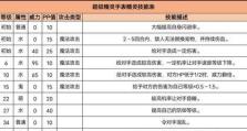 超级精灵手表开荒攻略（揭秘让你轻松获得高级超能力的技巧与方法）
