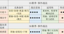 《三国群英列传攻略》（三国争霸，如何称霸天下？攻略大揭秘！）