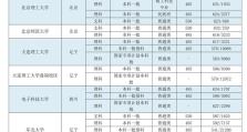 《九重试炼武器合成表2023最新一览》（掌握最新九重试炼武器合成方法，提升游戏实力！）