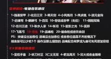 魔兽技术溜冰攻略（掌握技巧，畅享冰上乐趣！）