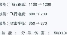 米莱狄技能攻略-解析强大技能的使用方法（掌握米莱狄的技能，轻松战胜所有对手）