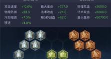 庄周出装攻略最新版（玩转庄周，攻略版本更新，让你在游戏中无往不胜！）