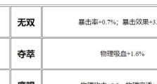《鲁班专精出装打法攻略大全》（学习鲁班专精出装，提升游戏实力，成为王者！）