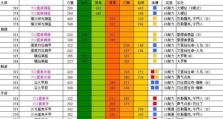 《Dota亚巴顿出装攻略大全》（解密亚巴顿的最佳装备选择，助你成为无敌战神！）