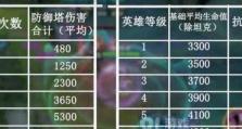 《肉装龙王出装顺序攻略》（让你在端游中成为不可战胜的龙王！）