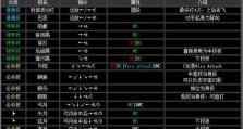 拳皇技能攻略大全集（掌握关键技巧，打造不败传奇，轻松赢得每一场战斗！）