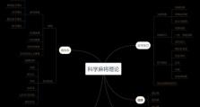 麻雀技能搭配攻略——小鸟的智慧（发挥麻雀技能的关键要素及应用场景）