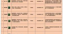 梦幻西游培养技能攻略（无限研习，技能大成！）