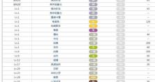 武僧反弹技能选择攻略（揭秘武僧反弹技能的最佳选择，带你战胜敌人！）