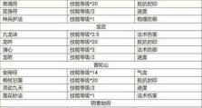 梦幻西游攻略技能介绍（掌握关键技能，畅享游戏乐趣）
