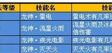 凤凰传奇技能升级攻略大揭秘！（从零基础到高手，关键技巧一网打尽！）