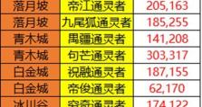 新轩辕传奇手游卡级攻略（打破等级瓶颈，助你成为顶级玩家！）