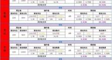 《诛仙手游五十级任务攻略》（挑战五十级任务，解锁更多精彩内容！）