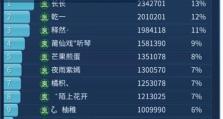倩女幽魂手游战士练级攻略（打造最强战士，助你畅享倩女江湖）