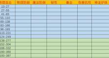 《热血传奇手游传说宠物攻略》（成就最强战力，解锁无敌宠物养成秘籍）