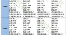 问道手游装备特性攻略（掌握装备特性，提升游戏实力）