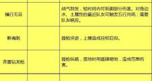 《剑侠世界手游3抽奖攻略》（打造最强角色，解锁无敌套装，快速升级攻略一览）