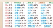 大话手游320攻略（成为无敌战神的必备指南，从零到英雄只需320级！）