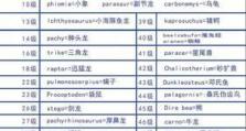丰州手游服务器攻略贴吧完全指南（从入门到精通，轻松掌握丰州手游服务器攻略贴吧的秘籍）