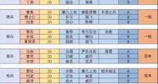 《征战沙场，以军事风格手游攻略一网打尽！》（掌握战略，独霸全球！）