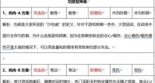 天刀手游伙伴好感度攻略（用-伙伴好感度攻略，让你的天刀之旅更加精彩！）