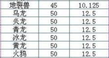 问道手游第一宠物加点攻略（打造最强战力，助你问道巅峰！）