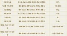 《倩女幽魂手游天刀地图攻略——探索最新游戏地图的秘密》（解读天刀地图攻略，助你踏上无尽冒险之旅）