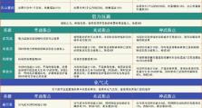 天龙八部手游生命攻略（掌握生命攻略，打造无敌江湖）