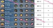 摩尔庄园手游菜谱攻略（为你提供丰富多样的烹饪技巧和美味食谱）