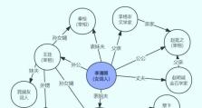 夫妻相处之道（在婚姻中掌握沟通技巧，让丈夫成为你的知心伴侣）