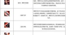 德莱文装备狂欢攻略（打造最强德莱文装备，征服召唤师峡谷）