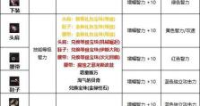 以奶妈教学上单出装攻略（提升上单技能，让奶妈辅助你登顶巅峰）