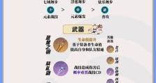 原神攻略（探索Teyvat世界，成为无敌冒险者！）