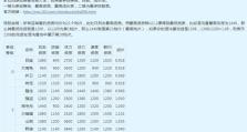 梦幻西游进阶攻略（解密游戏内隐藏的秘籍，助你更上一层楼！）