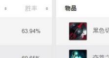 怪兽锐雯出装最新攻略——带你征服召唤峡谷（解密S级英雄锐雯，助你成为无敌战神）