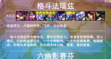 冒险瑞兹出装攻略——解锁他的无尽潜能（打造最强冒险瑞兹装备，让你无往不利）