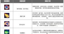 《完美联盟出装搭配攻略大全》（为你揭秘联盟出装搭配的绝佳奥秘）