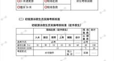 游泳救生员攻略——保护生命的守护者（掌握技巧，挽救生命的关键）