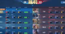 鲁班哥哥出装天赋加点攻略（掌握最佳出装天赋加点，成为鲁班哥哥的输出之王！）